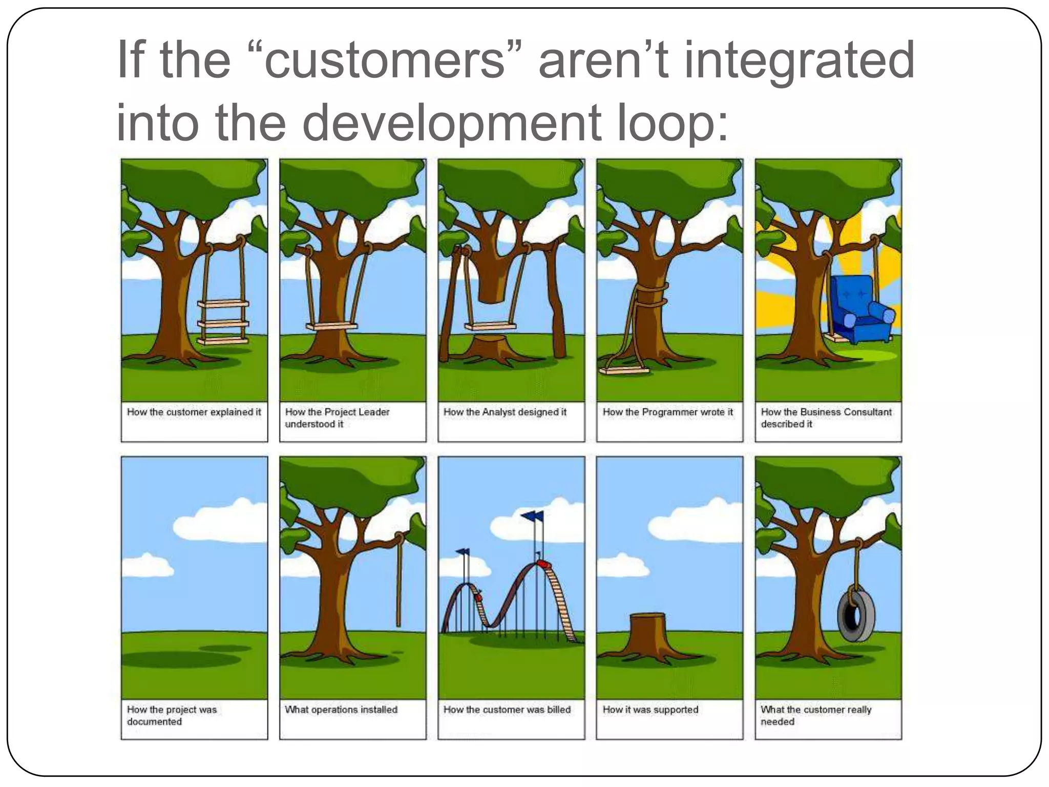 If the “customers” aren’t integrated
into the development loop:
 