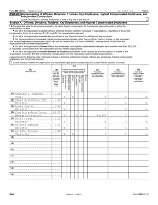Form 990 (2013) Page 7
Part VII Compensation of Officers, Directors, Trustees, Key Employees, Highest Compensated Employees, and
Independent Contractors
Check if Schedule O contains a response or note to any line in this Part VII
Section A. Officers, Directors, Trustees, Key Employees, and Highest Compensated Employees
1 a Complete this table for all persons required to be listed. Report compensation for the calendar year ending with or within the
organization’s tax year.
? List all of the organization’s current officers, directors, trustees (whether individuals or organizations), regardless of amount of
compensation. Enter -0- in columns (D), (E), and (F) if no compensation was paid.
? List all of the organization’s current key employees, if any. See instructions for definition of ’key employee.’
? List the organization’s five current highest compensated employees (other than an officer, director, trustee, or key employee)
who received reportable compensation (Box 5 of Form W-2 and/or Box 7 of Form 1099-MISC) of more than $100,000 from the
organization and any related organizations.
? List all of the organization’s former officers, key employees, and highest compensated employees who received more than $100,000
of reportable compensation from the organization and any related organizations.
? List all of the organization’s former directors or trustees that received, in the capacity as a former director or trustee of the
organization, more than $10,000 of reportable compensation from the organization and any related organizations.
List persons in the following order: individual trustees or directors; institutional trustees; officers; key employees; highest compensated
employees; and former such persons.
Check this box if neither the organization nor any related organization compensated any current officer, director, or trustee.
(C)
Position (do not check more than(B) (D) (E) (F)(A)
one box, unless person is both anName and Title Reportable Reportable EstimatedAverage
officer and a director/trustee)
compensation from compensation from amount of otherhours per
the organization related organizations compensationweek (list
(W-2/1099-MISC) (W-2/1099-MISC) from theany hours
organizationfor related
and relatedorganiza-
organizationstions
below
dotted
line)
(1)
(2)
(3)
(4)
(5)
(6)
(7)
(8)
(9)
(10)
(11)
(12)
(13)
(14)
TEEA0107 07/08/13 Form 990 (2013)BAA
NOWCastSA 90-0585154
Charles C. Andrews 1.00
Chair X X 0. 0. 0.
Steve Blanchard, PhD 1.00
Director X 0. 0. 0.
Rosie Castro 1.00
Director X 0. 0. 0.
Charlotte-Anne Lucas 60.00
Managing Director X X X 65,000. 0. 0.
Pilar Oates 1.00
Director X 0. 0. 0.
Anthony Edwards 1.00
Director X 0. 0. 0.
Anthony Alcoser 1.00
Treasurer X X 0. 0. 0.
 