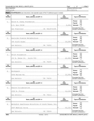 Page ofSchedule B (Form 990, 990-EZ, or 990-PF) (2013) of Part 1
Name of organization Employer identification number
Part I (see instructions). Use duplicate copies of Part I if additional space is needed.Contributors
(a) (b) (c) (d)
Number Name, address, and ZIP + 4 Total Type of contribution
contributions
Person
Payroll
$ Noncash
(Complete Part II for
noncash contributions.)
(a) (b) (c) (d)
Number Name, address, and ZIP + 4 Total Type of contribution
contributions
Person
Payroll
$ Noncash
(Complete Part II for
noncash contributions.)
(a) (b) (c) (d)
Number Name, address, and ZIP + 4 Total Type of contribution
contributions
Person
Payroll
$ Noncash
(Complete Part II for
noncash contributions.)
(a) (b) (c) (d)
Number Name, address, and ZIP + 4 Total Type of contribution
contributions
Person
Payroll
$ Noncash
(Complete Part II for
noncash contributions.)
(a) (b) (c) (d)
Number Name, address, and ZIP + 4 Total Type of contribution
contributions
Person
Payroll
$ Noncash
(Complete Part II for
noncash contributions.)
(a) (b) (c) (d)
Number Name, address, and ZIP + 4 Total Type of contribution
contributions
Person
Payroll
$ Noncash
(Complete Part II for
noncash contributions.)
TEEA0702 12/27/13 Schedule B (Form 990, 990-EZ, or 990-PF) (2013)BAA
1 2
NOWCastSA 90-0585154
1 Annie E. Casey Foundation
X
P.O. Box 29198 5,000.
San Francisco CA 94129-0198
2 Eastside Promise Neighborhood
X
700 South Alamo 33,200.
San Antonio TX 78205
3 80/20 Foundation
X
112 E. Pecan St. Suite 555 22,000.
San Antonio TX 78205
4 Rackspace
X5000 Walzem Rd. 12,000.
San Antonio TX 78218
5 Health Collaborative
X
1002 N. Flores 11,100.
San Antonio TX 78212
6 Methodist Healthcare Ministries of South Texas, Inc.
X
4507 Medical Drive 53,125.
San Antonio TX 78229
 