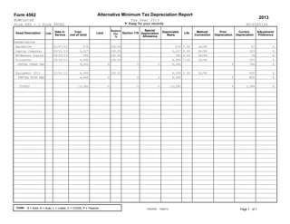 Alternative Minimum Tax Depreciation Report
2013
G Keep for your records
SpecialBusinessCost Method/ Prior Current Adjustment/Date in DepreciableLand Section 179 LifeAsset Description Code DepreciationUse(net of land) Convention Depreciation Depreciation PreferenceService Basis
Allowance%
Code: FDIV3701 10/23/13
Form 4562
Tax Year 2013
Page 1 of 1
NOWCastSA
90-0585154Form 990 - / Form 990EZ
S = Sold, A = Auto, L = Listed, C = COGS, P = Passive
DEPRECIATION
Harddrive 01/07/13 670 100.00 670 5.00 SL/HY 67 0.
Laptop Computer 03/21/13 3,227 100.00 3,227 5.00 SL/HY 323 0.
HD-Western Digital 09/23/13 390 100.00 390 5.00 SL/HY 39 0.
Tricaster 10/31/13 4,995 100.00 4,995 7.00 SL/HY 357 0.
SUBTOTAL CURRENT YEAR 9,282 0 0 0 9,282 0 786 0.
Equipment 2012 12/01/12 4,000 100.00 4,000 5.00 SL/HY 800 0.
SUBTOTAL PRIOR YEAR 4,000 0 0 0 4,000 0 800 0.
TOTALS 13,282 0 0 0 13,282 0 1,586 0.
 