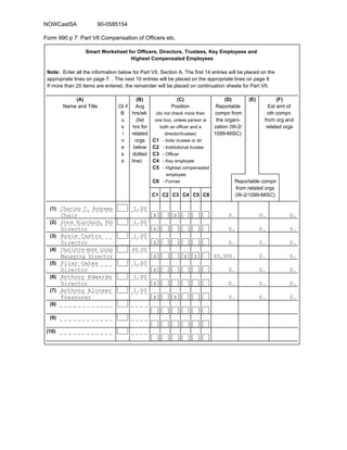 Smart Worksheet for Officers, Directors, Trustees, Key Employees and
Highest Compensated Employees
Note: Enter all the information below for Part VII, Section A. The first 14 entries will be placed on the
appropriate lines on page 7. , The next 10 entries will be placed on the appropriate lines on page 8
If more than 25 items are entered, the remainder will be placed on continuation sheets for Part VII.
(A) (B) (C) (D) (E) (F)
Name and Title Ck if Avg Position Reportable Est amt of
B hrs/wk (do not check more than compn from oth compn
u (list one box, unless person is the organi- from org and
s hrs for both an officer and a zation (W-2/ related orgs
i related director/trustee) 1099-MISC)
n orgs C1 - Indiv trustee or dir
e below C2 - Institutional trustee
s dotted C3 - Officer
s line) C4 - Key employee
C5 - Highest compensated
employee
C6 - Former Reportable compn
from related orgs
C1 C2 C3 C4 C5 C6 (W-2/1099-MISC)
(1)
(2)
(3)
(4)
(5)
(6)
(7)
(8)
(9)
(10)
Charles C. Andrews
Steve Blanchard, PhD
Rosie Castro
Charlotte-Anne Lucas
Pilar Oates
Anthony Edwards
Anthony Alcoser
1.00
1.00
1.00
60.00
1.00
1.00
1.00
Chair
Director
Director
Managing Director
Director
Director
Treasurer
X
X
X
X
X
X
X
X
X
X X
0.
0.
0.
65,000.
0.
0.
0.
0.
0.
0.
0.
0.
0.
0.
0.
0.
0.
0.
0.
0.
0.
Form 990 p 7: Part VII Compensation of Officers etc.
NOWCastSA 90-0585154
 