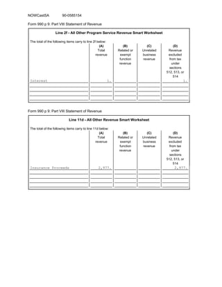 Line 2f - All Other Program Service Revenue Smart Worksheet
The total of the following items carry to line 2f below:
(A) (B) (C) (D)
Total Related or Unrelated Revenue
revenue exempt business excluded
function revenue from tax
revenue under
sections
512, 513, or
514
Interest 1. 1.
Form 990 p 9: Part VIII Statement of Revenue
Line 11d - All Other Revenue Smart Worksheet
The total of the following items carry to line 11d below:
(A) (B) (C) (D)
Total Related or Unrelated Revenue
revenue exempt business excluded
function revenue from tax
revenue under
sections
512, 513, or
514
Insurance Proceeds 2,977. 2,977.
Form 990 p 9: Part VIII Statement of Revenue
NOWCastSA 90-0585154
 