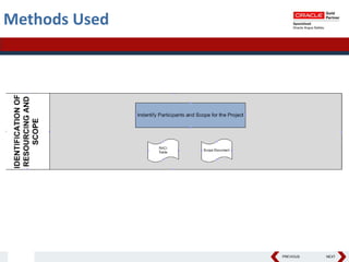 PREVIOUS NEXT
Methods Used
 