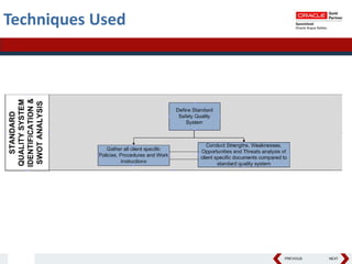 PREVIOUS NEXT
Techniques Used
 