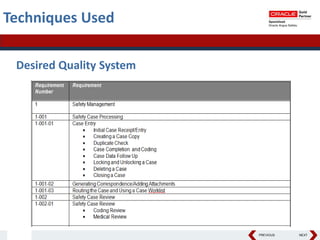 PREVIOUS NEXT
Techniques Used
Desired Quality System
 