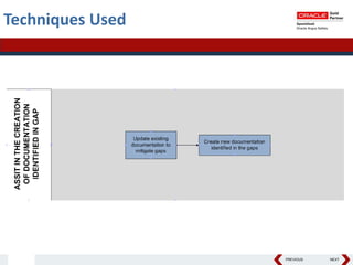 PREVIOUS NEXT
Techniques Used
 