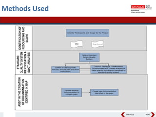 PREVIOUS NEXT
Methods Used
 