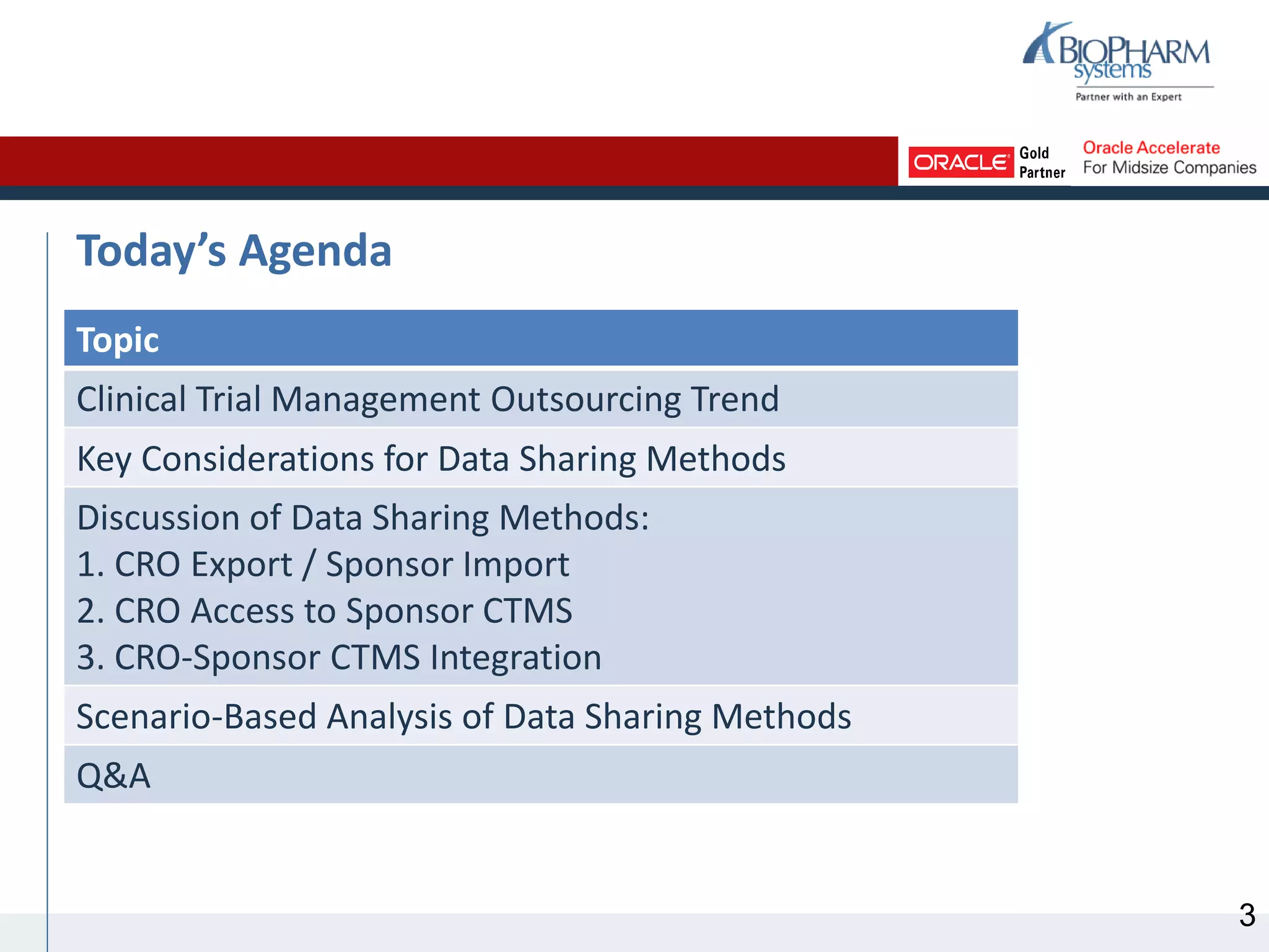 Today’s Agenda
Topic
Clinical Trial Management Outsourcing Trend
Key Considerations for Data Sharing Methods
Discussion of Data Sharing Methods:
1. CRO Export / Sponsor Import
2. CRO Access to Sponsor CTMS
3. CRO-Sponsor CTMS Integration
Scenario-Based Analysis of Data Sharing Methods
Q&A
3
 