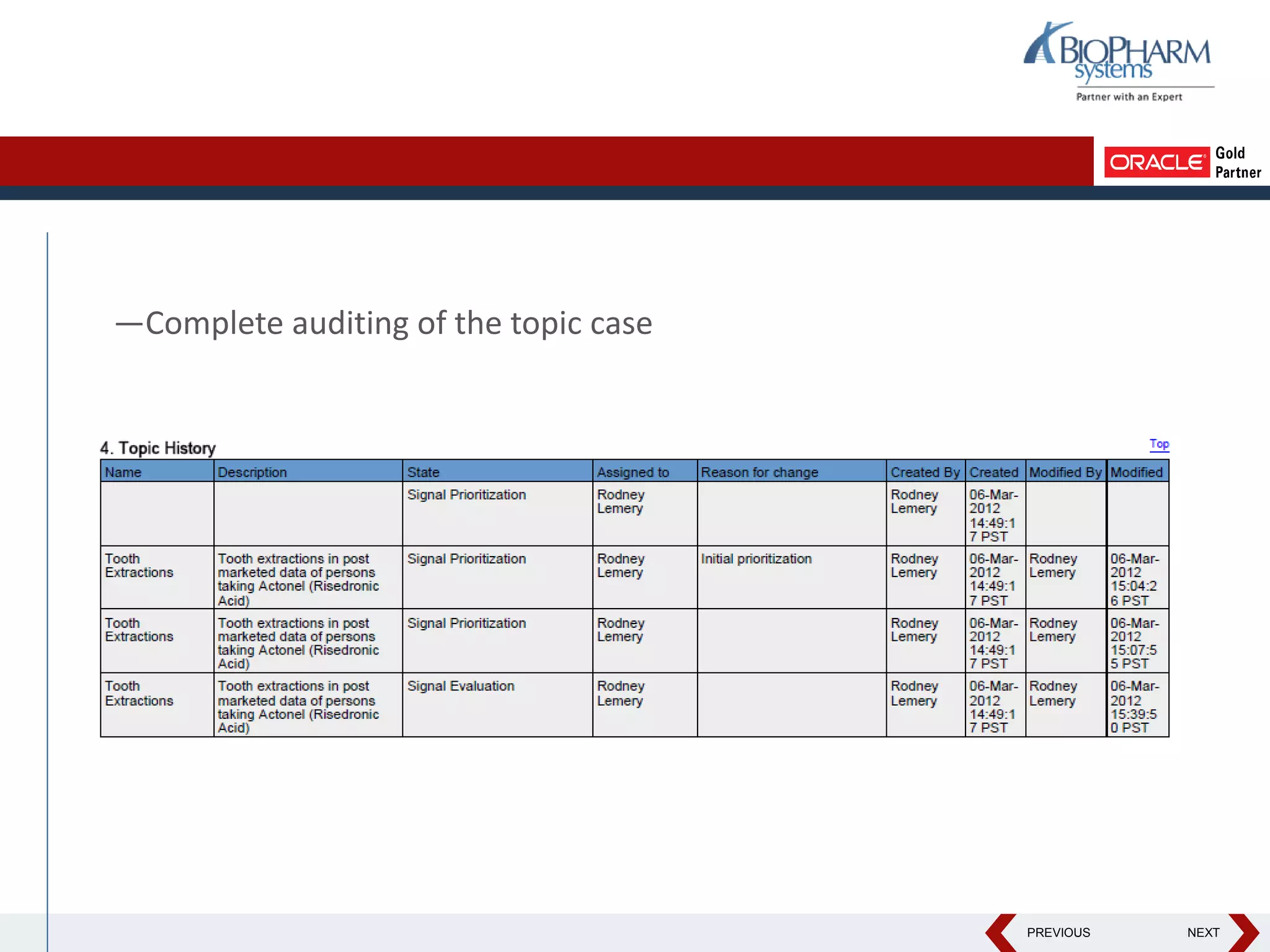 PREVIOUS NEXT
—Complete auditing of the topic case
 