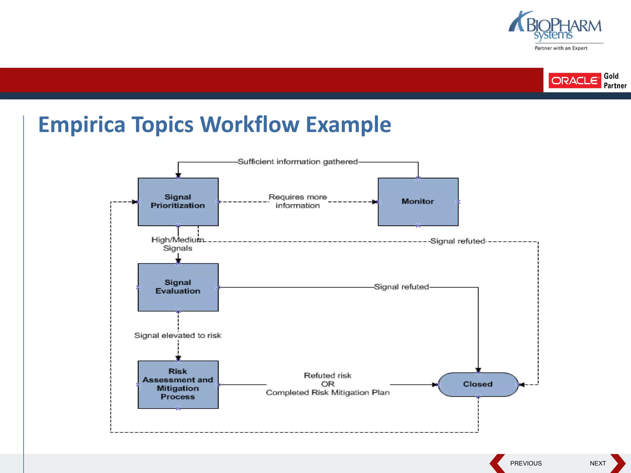 PREVIOUS NEXT
Empirica Topics Workflow Example
 