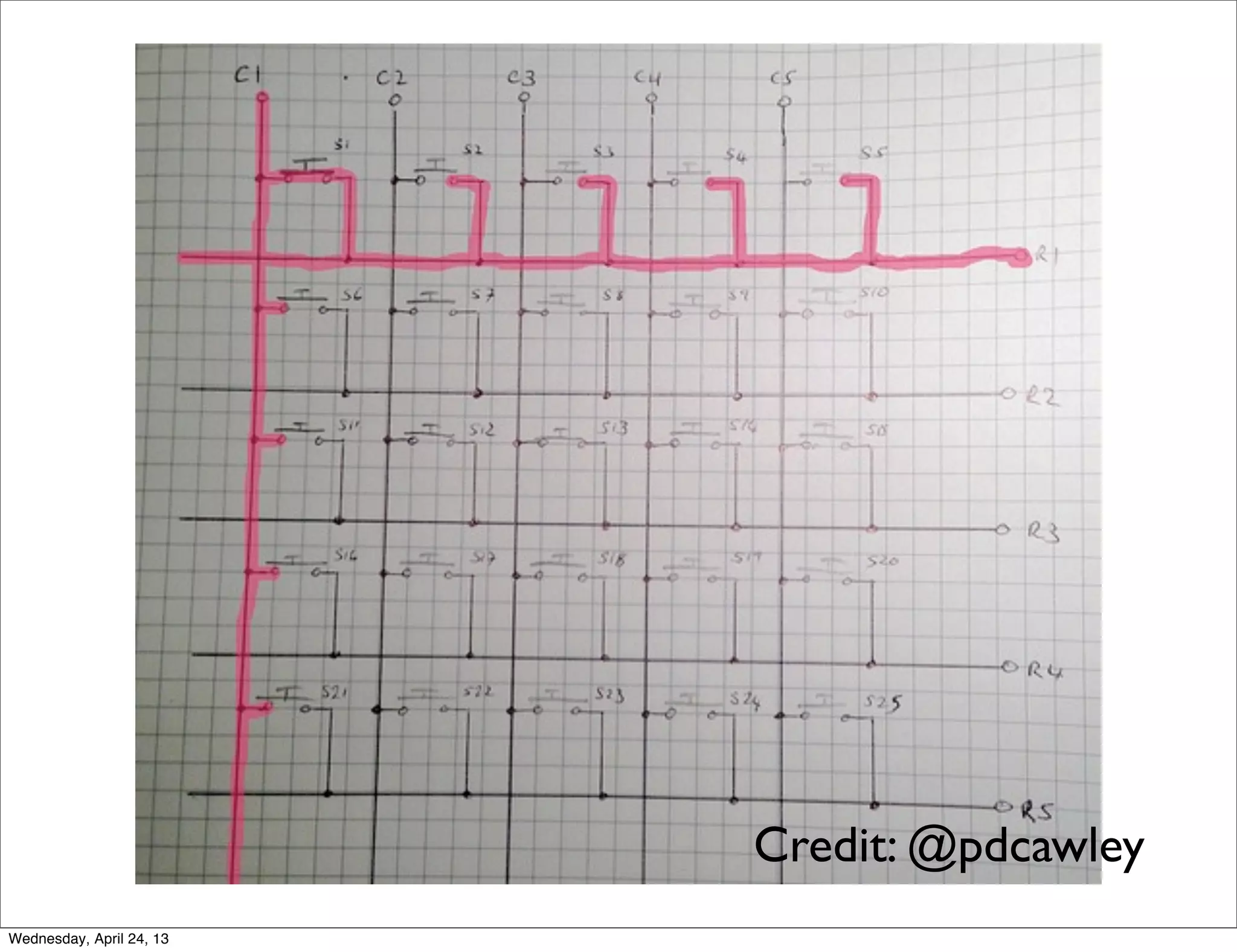 Credit: @pdcawley
Wednesday, April 24, 13
 