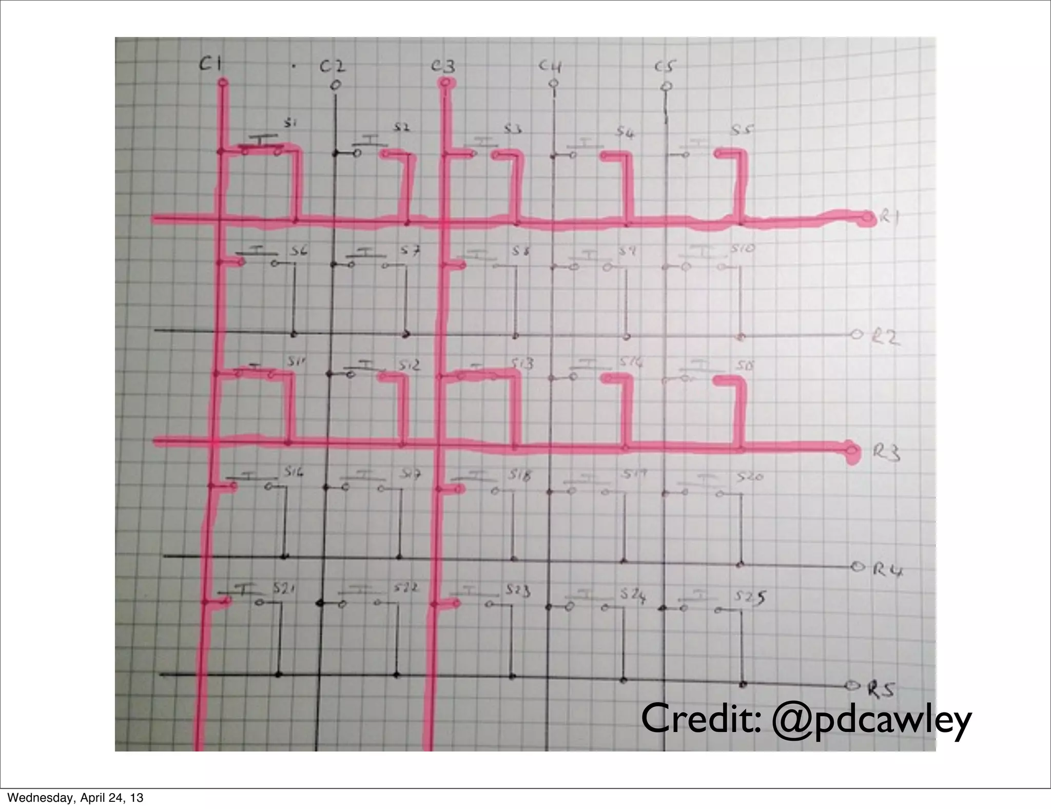 Credit: @pdcawley
Wednesday, April 24, 13
 