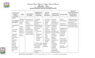 Institución Técnica Educativa “Nuestra Señora del Carmen”
Aguachica - Cesar
REG. DANE #120011001047 - NIT # 824.004.255-9
Resolución de aprobación 003172 del 26 de Noviembre de 2010
CONTENIDOS
TEMAS Y
SUBTEMAS
LOGRO
INDICADORES
DE LOGRO
COMPETENCIA
LABORALES Y
CIUDADANAS
USO DE
MEDIOS Y
RECURSOS
ESTRATEGIAS
PEDAGOGICAS
METODOLOGÌA
CRITERIO Y
PROCEDIMIENTOPA
RA EVALUAR EL
APRENDIZAJE
Unidad 1:
LOS CAMINOS
DEL SEÑOR
• La grandeza del
amor
• Si doy amor
recibo amor
Conozco Mi
Institución
(Visión, Misión,
Perfil
Carmelitano,
Himnos,
Uniformes,
Deberes y
Derechos)
Nuevo Sistema
de Evaluación
1290.
Identificar lo
que implica
amar de
verdad.
Conoce y
pone en
practica el
Manual de
Convivencia
de la
institución..
Cultivar el amor en
su formación como
persona.
• Valorar la
necesidad de amar y
ser amado.
• Identificar el
significado de amor
en la vida humana.
• Tener actitudes de
perdón y de respeto.
• C. Pluralidad,
identidad y
valoración de las
diferencias:
Manifiesta actitudes
de perdón y respeto
ante las demás
personas.
• Analizo como
mis
pensamientos y
acciones
influyen en las
decisiones
colectivas.
C. Personal: Cultiva
el amor y el respeto
en la formación
como persona.
✔ Reconozco mis
fortalezas y
• Textos guías.
• Fotocopias.
• Carteles.
• Videos.
• Pacto Social de
convivencia.
• Colores
• Marcadores
• Hojas de block
• Variedades de
papel
• Colbon
• Tijeras
• Video Bean
• Grabadora
• Lecturas
Humano:
Docente,
estudiantes.
Los alumnos
participaran
activamente en la
construcción del
conocimiento
mediante el
desarrollo de
diferentes
actividades como :
Desarrollo de guías,
dinámicas
,exposiciones,
plenarias
,desarrollo y
sustentación de
talleres,
crucigramas
,compromisos
,entrevistas,
encuestas,
valoración del
comportamiento,
vivencia de valores,
ACTIVA-
PARTICIPATIVA
Comprensión y
análisis de lecturas
Planteamientos de
preguntas con el
fin de analizar el
conocimiento
previo de los
estudiantes
Taller-actividad
grupal e individual
dentro y fuera del
aula de clases
Elaboración de
Diario Personal
• Participación en clases
• Revisión de cuadernos.
Seguimiento del
comportamiento dentro y
fuera del aula de clase
por parte de los docentes
“Ser los mejores es tarea de todos” Calle 1 Norte Nº 37- 69 Barrio María Eugenia - (5) 565 13 47 - col.carmen@hotmail.com -www.colcarmen.tk
 
