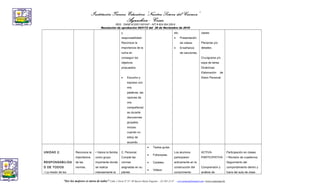 Institución Técnica Educativa “Nuestra Señora del Carmen”
Aguachica - Cesar
REG. DANE #120011001047 - NIT # 824.004.255-9
Resolución de aprobación 003172 del 26 de Noviembre de 2010
y
responsabilidad:
Reconoce la
importancia de la
lucha en
conseguir los
objetivos
propuestos.
• Escucho y
expreso con
mis
palabras, las
razones de
mis
compañeros/
as durante
discusiones
grupales
incluso
cuando no
estoy de
acuerdo.
etc.
• Presentación
de videos.
• Enseñanza
de canciones.
clases
Plenarias y/o
debates.
Crucigrama y/o
sopa de letras
Dinámicas
Elaboración de
Diario Personal
UNIDAD 2:
RESPONSABILIDA
D DE TODOS
• La misión de los
Reconoce la
importancia
de las
normas.
• Valora la familia
como grupo
importante donde
se realiza
intensamente la
C. Personal:
Cumple las
normas
asignadas en su
plantel.
• Textos guías.
• Fotocopias.
• Carteles.
• Videos.
Los alumnos
participaran
activamente en la
construcción del
conocimiento
ACTIVA-
PARTICIPATIVA
Comprensión y
análisis de
Participación en clases
• Revisión de cuadernos.
Seguimiento del
comportamiento dentro y
fuera del aula de clase
“Ser los mejores es tarea de todos” Calle 1 Norte Nº 37- 69 Barrio María Eugenia - (5) 565 13 47 - col.carmen@hotmail.com -www.colcarmen.tk
 