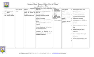 Institución Técnica Educativa “Nuestra Señora del Carmen”
Aguachica - Cesar
REG. DANE #120011001047 - NIT # 824.004.255-9
Resolución de aprobación 003172 del 26 de Noviembre de 2010
4.3 Medio ambiente
afectivo
4.4 Liderazgo de hoy
4.5 Estilos de liderazgo
servicio hacia los
demás.
liderazgo.
4.3 Da razón oral y escrita
acerca del concepto de
liderazgo y las
características de un líder.
entre otras)
✔ Reconozco, con la participación del
grupo, los
problemas colectivos.
✔ Identifico los cambios culturales
requeridos en
un grupo o comunidad.
✔ Contribuyo para que los miembros del
equipo
aporten a la solución de los problemas
colectivos.
.
Conozco, analizo y uso los mecanismo
de participación ciudadana.
Comprendo el significado y la
importancia de vivir en una nación
multiétnica y puericultura.
• Marcadores
• Hojas de block
• Variedades de
papel
• Colbón
• Tijeras
• Blog del Área.
Humano: Docente,
estudiantes.
• Proyecto de vida
sobre galería de
líderes.
Plenarias y/o debates.
Crucigrama y/o sopa
de letras
Dinámicas
Elaboración de Diario
Personal
• Presentación de talleres y tares.
• Exposiciones orales.
• Participaciones en actividades
curriculares y extracurriculares.
• Elaboraciones de murales.
• Comportamiento en el desarrollo de
actividades.
• Aporte en trabajos dentro y fuera de
clase.
• Nivel de uso del blog y página
institucional.
• Uso y cumplimiento del manual de
convivencia.
• Manejo e interpretación de las leyes.
•
“Ser los mejores es tarea de todos” Calle 1 Norte Nº 37- 69 Barrio María Eugenia - (5) 565 13 47 - col.carmen@hotmail.com -www.colcarmen.tk
 