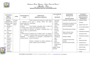 Institución Técnica Educativa “Nuestra Señora del Carmen”
Aguachica - Cesar
REG. DANE #120011001047 - NIT # 824.004.255-9
Resolución de aprobación 003172 del 26 de Noviembre de 2010
CONTENIDOS
TEMAS Y
SUBTEMAS
LOGRO
INDICADORES DE
LOGRO
COMPETENCIA
GENERALES LABORALES
USO DE MEDIOS
Y
RECURSOS
ESTRATEGIAS
PEDAGOGICAS
Y
METODOLOGÌCAS
CRITERIOS Y
PROCEDIMIENTOS
PARA EVALUAR EL
APRENDIZAJE
UNIDAD 3:
La Expresión de
la Ciencia y Vida
Humana
3.1 Manipulación,
Cuerpo y
Vida..
3.2 Tecnología y
Ética.
3.3 Problemas en
torno a la
muerte.
3.4 Valores que
acreditan la
expresión de
la ciencia..
3.5 Prudencia y
Vigilancia..
3.6 Ética de la
Empresa
3.7 Nociones
Preliminares.
3. Practica
valores a
través la
Ciencia.
3.1 Selecciono los
aportes actuales de la
ciencia defendiendo
sus valores.
3.2 Propongo valores
que le permitan ser
cada día mejor ser
humano.
3.3 Defino las formas
de procreación
defendiendo la
procreación humana.
Evalúo el impacto de las acciones en el cambio cultural
del grupo y propongo medidas para mejorar
continuamente.
Toma decisiones responsables frente al cuidado del
cuerpo y de las relaciones con los demás
Reconozco mis fortalezas y debilidades frente a mi
proyecto personal.
Comprendo que los conflictos ocurren las relaciones,
incluyendo la pareja, y que se pueden manejar de manera
constructiva si no escuchamos y comprendemos los
puntos de vista del otro.
Entiendo la importancia de mantener expresiones de
afecto y cuidado mutuo con mis familiares.
• Textos guías.
• Fotocopias.
• Carteles.
• Videos-DVD.
• Internet.
• Evidencias.
• Manual de
convivencia.
• Colores
• Marcadores
• Hojas de block
• Variedades de
papel
• Colbón
• Tijeras
• Blog del Área.
Proyecto de vida.
Murales
Humano: Docente,
estudiantes.
Comprensión y análisis de lecturas
Planteamientos de preguntas con el
fin de analizar el conocimiento
previo de los estudiantes.
Taller-actividad grupal e individual
Elabora e interpreta mapas
conceptuales o mentales.
Plenarias y/o debates.
Crucigrama y/o sopa de letras
Dinámicas
Elaboración de Diario Personal
• Evaluación continua
(sumativa).
• Utilización de las TIC¨S.
• Uso del material didáctico
y bibliográfico.
• Presentación de evidencia
del proyecto de vida.
• Presentación de talleres y
tares.
• Exposiciones orales.
• Participaciones en
actividades curriculares y
extracurriculares.
• Elaboraciones de
murales.
“Ser los mejores es tarea de todos” Calle 1 Norte Nº 37- 69 Barrio María Eugenia - (5) 565 13 47 - col.carmen@hotmail.com -www.colcarmen.tk
 