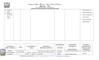 Institución Técnica Educativa “Nuestra Señora del Carmen”
Aguachica - Cesar
REG. DANE #120011001047 - NIT # 824.004.255-9
Resolución de aprobación 003172 del 26 de Noviembre de 2010
3.8 Valores del
Periodo.
3.9 Proyecto de
Vida: Huellas,
Diario
Personal..
• Comportamiento en el
desarrollo de actividades.
• Aporte en trabajos dentro
y fuera de clase.
• Nivel de uso del blog y
página institucional.
CONTENIDOS
TEMAS Y SUBTEMAS
LOGRO
INDICADORES DE
LOGRO
COMPETENCIA
GENERALES LABORALES
USO DE MEDIOS
Y
RECURSOS
ESTRATEGIAS
PEDAGOGICAS
Y
METODOLOGÌCAS
CRITERIOS Y
PROCEDIMIENTOS
PARA EVALUAR EL
APRENDIZAJE
UNIDAD 4:
La Paz es un Deber y
un Derecho.
4. Alcanza la paz
interior y la exterior. 4.1 Discierne los aspectos
positivos y negativos de
Identifico buenas prácticas y las adapto
para mejorar mis propios procesos y
Resultados.
• Textos guías.
• Fotocopias.
• Carteles.
Comprensión y análisis de lecturas.
Elabora e interpreta mapas
• Evaluación continua
(sumativa).
“Ser los mejores es tarea de todos” Calle 1 Norte Nº 37- 69 Barrio María Eugenia - (5) 565 13 47 - col.carmen@hotmail.com -www.colcarmen.tk
 