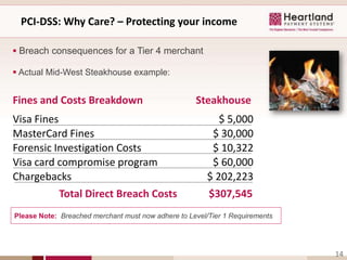 PCI-DSS: Why Care? – Protecting your income

 Breach consequences for a Tier 4 merchant

 Actual Mid-West Steakhouse example:


Fines and Costs Breakdown                           Steakhouse
Visa Fines                                                 $ 5,000
MasterCard Fines                                         $ 30,000
Forensic Investigation Costs                             $ 10,322
Visa card compromise program                             $ 60,000
Chargebacks                                             $ 202,223
           Total Direct Breach Costs                    $307,545
Please Note: Breached merchant must now adhere to Level/Tier 1 Requirements




                                                                              14
 