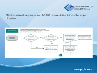 Effective network segmentation - PCI DSS requires it to minimize the scope
of review…




                                                              www.ptcllc.com
                                                                               22
 