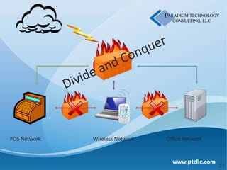 POS Network   Wireless Network   Office Network


                                   www.ptcllc.com
                                                    23
 
