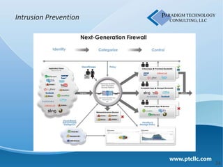Intrusion Prevention




                       www.ptcllc.com
                                        24
 