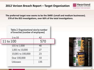 2012 Verizon Breach Report – Target Organization


The preferred target now seems to be the SMB’s (small and medium businesses).
  570 of the 855 investigations, over 66% of the total investigations.




                                                                                4
 