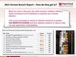 2012 Verizon Breach Report – How do they get in?

   Much as it has in the past, the most common malware infection
   vector continues to be installation or injection by a remote
   attacker.

   This covers scenarios in which an attacker breaches a system
   VIA REMOTE ACCESS and then deploys malware or injects code
   via web application vulnerabilities.




                                                                   9
 