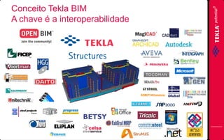 Conceito Tekla BIM
A chave é a interoperabilidade

 