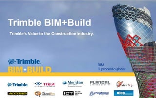 BIM
O processo global

 