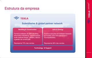 Estrutura da empresa

Subsidiaries & global partner network
Building & Construction

Infra & Energy

Fornece software 3D BIM (Building
Information Modeling) representando
multi-material design, detalhe, fabrico
e gestão de construção.

Fornece soluções de software baseado
no modelo para infra-estruturas e
municipalidades.

Representa 74% das vendas.

Representa 26% das vendas.

Technology & Support

 