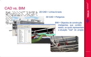 CAD vs. BIM
2D CAD = Linhas & texto
3D CAD = Polígonos
BIM = Objectos de construção
inteligentes que contêm
dados, os quais representam
a situação "real" do projeto

 