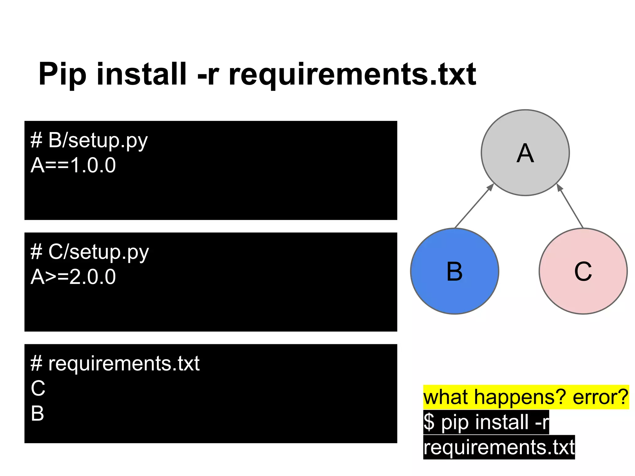 Python packaging and dependency resolution | PPT