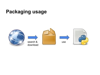 Packaging usage
search &
download
use
 