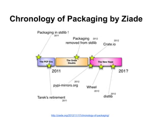 Chronology of Packaging by Ziade
http://ziade.org/2012/11/17/chronology-of-packaging/
 