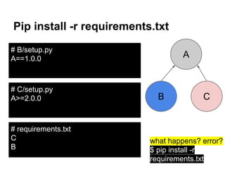 Pip install -r requirements.txt
# requirements.txt
C
B
# B/setup.py
A==1.0.0
# C/setup.py
A>=2.0.0
what happens? error?
$ pip install -r
requirements.txt
B
A
C
 