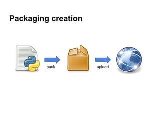 Packaging creation
pack upload
 