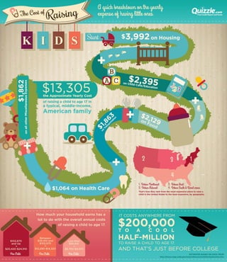 The Cost of Raising Kids