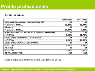 E. Abadal. La situazione della biblioteconomia e documentazione nell’università spagnola
Profilo professionale
 