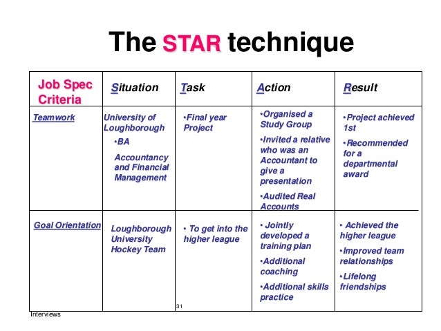 2013 sbe c vs for mba students situation action outcome examples