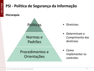 | ISO 27000

PSI - Politica de Segurança da Informação
Hierarquia

Políticas

Normas e
Padrões
Procedimentos e
Orientações
2013 ©Copyright. Efrain Cristian Zúñiga Saavedra

• Diretrizes
• Determinam o
Cumprimento das
diretrizes
• Como
implementar os
controles

37

 