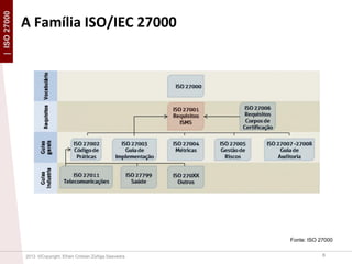 | ISO 27000

A Família ISO/IEC 27000

Fonte: ISO 27000
2013 ©Copyright. Efrain Cristian Zúñiga Saavedra

6

 
