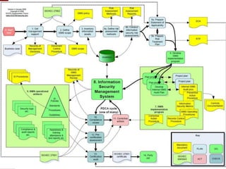 | ISO 27000

Quem faz Normas?

Fonte: ABNT
2013 ©Copyright. Efrain Cristian Zúñiga Saavedra

7

 