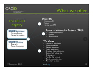 What we offer
Other IDs
•  ResearcherID
•  Scopus
•  Coming soon: ISNI
Research Information Systems (CRIS)
•  Research Institutions
•  Funders
•  Governments
ORCID Account
•  Account Settings
•  Manage Permissions
ORCID Record
•  Biography
•  Research Activities
Workflows
•  Manuscript submission
•  Grant applications
•  Dataset deposition
•  Patent applications
•  Graduate thesis submission
•  Student/staff onboarding
•  Single sign-on
•  Membership renewal
•  Conference registration
•  Repository updates
The ORCID
Registry
19 September 2013 orcid.org	

 12
 