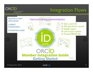 19 September 2013 orcid.org	

 13
Integration Flows
http://orcid.org/organizations/integrators
v  Get a user’s iD
v  Get data from a record
v  Enable import
v  Link to your system
v  Create ORCID iDs
 