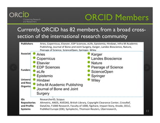 ORCID Members
11
Currently, ORCID has 82 members, from a broad cross-
section of the international research community
Publishers* Aries,'Copernicus,'Elsevier,'EDP'Sciences,'eLife,'Epistemio,'Hindawi,'Infra=M'Academic'
Publishing,'Journal'of'Bone'and'Joint'Surgery,'Karger,'Landes'Bioscience,'Nature,'
Peerage'of'Science,'ScienceOpen,'Springer,'Wiley'
Associations* American'Astronomical'Society,'American'Chemical'Society,'ACSESS,'AAAS,'American'
Geophysical'Union,'American'Mathematical'Society,'American'Psychological'
Association,'American'Physical'Society,'American'Society'of'Microbiology,'American'
Society'of'Civil'Engineers,'Association'for'Computing'Machinery,'IEEE,'Modern'
Language'Association,'OSA,'Royal'Society'of'Chemistry'
Funders* US'Department'of'Energy,'US'Food'and'Drug'Administration,'Japan'Science'and'
Technology'Agency,'US'National'Institutes'of'Health,'UK'National'Institute'of'Health'
Research,'Wellcome'Trust'
Universities*
and*Research*
Organizations*
Boston'Univ,'CalTech,'Chalmers'Univ'Technology,'Chinese'Academy'of'Sciences'
Library,'CERN,'Cornell'Univ,'EMBL'(EBI),'FHCRC,'Glasgow'Univ,'Harvard'Univ,'IFPRI,'
KACST,'KISTI,'MIT,'MSKCC,'National'Institute'of'Informatics,'NYU'Langone'Medical'
Center,'Riga'Technical'Univ,'SUNY=Stonybrook,'Univ*Oviedo,'Univ*Zaragoza,'Univ'
College'London,'Univ'Cambridge,'Univ'Hong'Kong,'Univ'Kansas,'Univ'Manchester,'
Univ'Michigan'
IDs* ResearcherID,'Scopus'
Repositories*
and*Profile*
Systems*
Altmetric,'ANDS,'AVEDAS,'British'Library,'Copyright'Clearance'Center,'CrossRef,'
DataCite,'F1000'Research,'Faculty'of'1000,'figshare,'Impact'Story,'Knode,'OCLC,'
PubMed'Europe'(EBI),'Symplectic,'Thomson'Reuters,'Überresearch,''
!
• Aries
• Copernicus
• Elsevier
• EDP Sciences
• eLife
• Epistemio
• Hindawi
• Infra-M Academic Publishing
• Journal of Bone and Joint
Surgery
• Karger
• Landes Bioscience
• Nature
• Peerage of Science
• ScienceOpen
• Springer
• Wiley
 