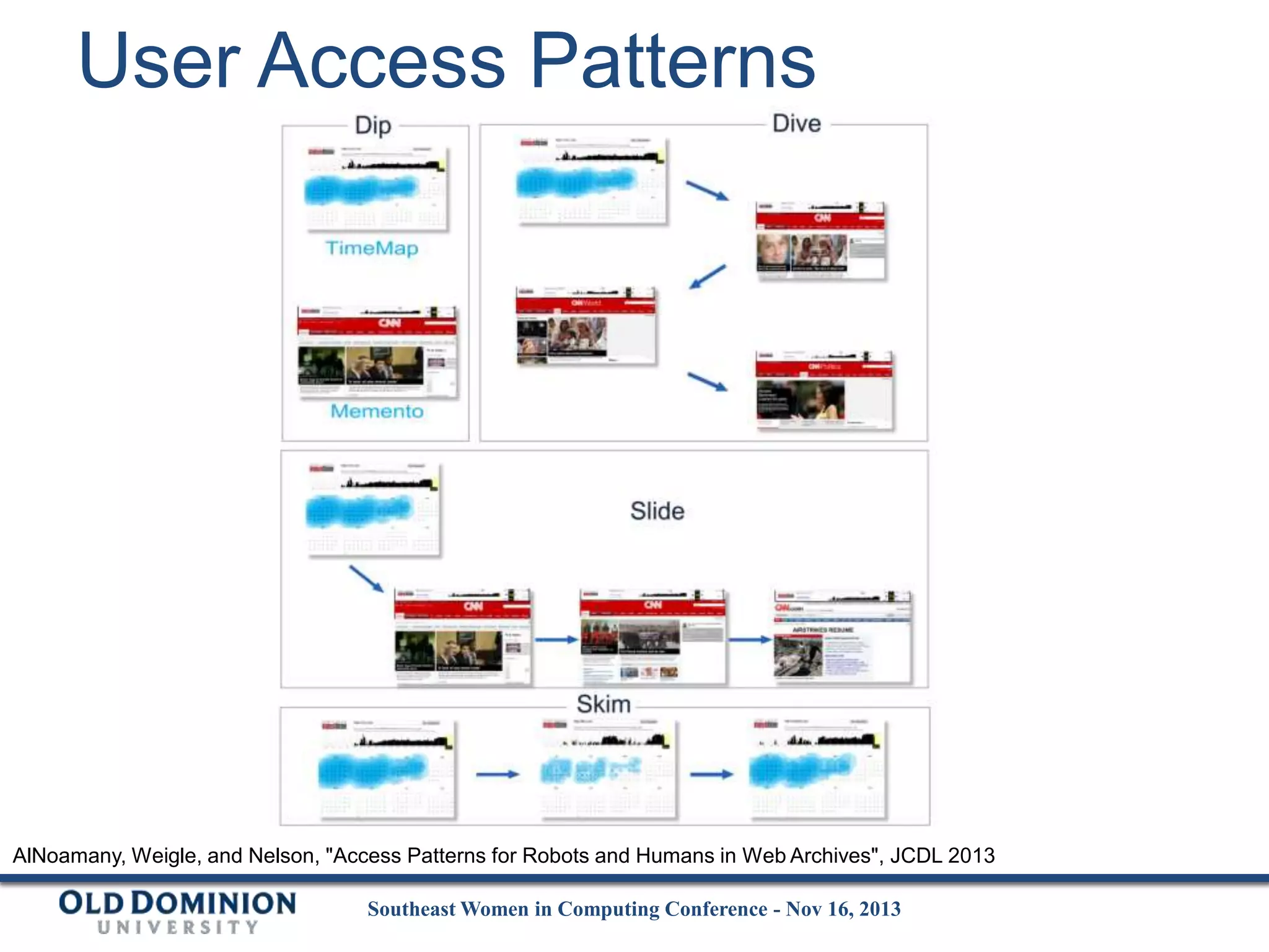 User Access Patterns

AlNoamany, Weigle, and Nelson, "Access Patterns for Robots and Humans in Web Archives", JCDL 2013
Southeast Women in Computing Conference - Nov 16, 2013

 