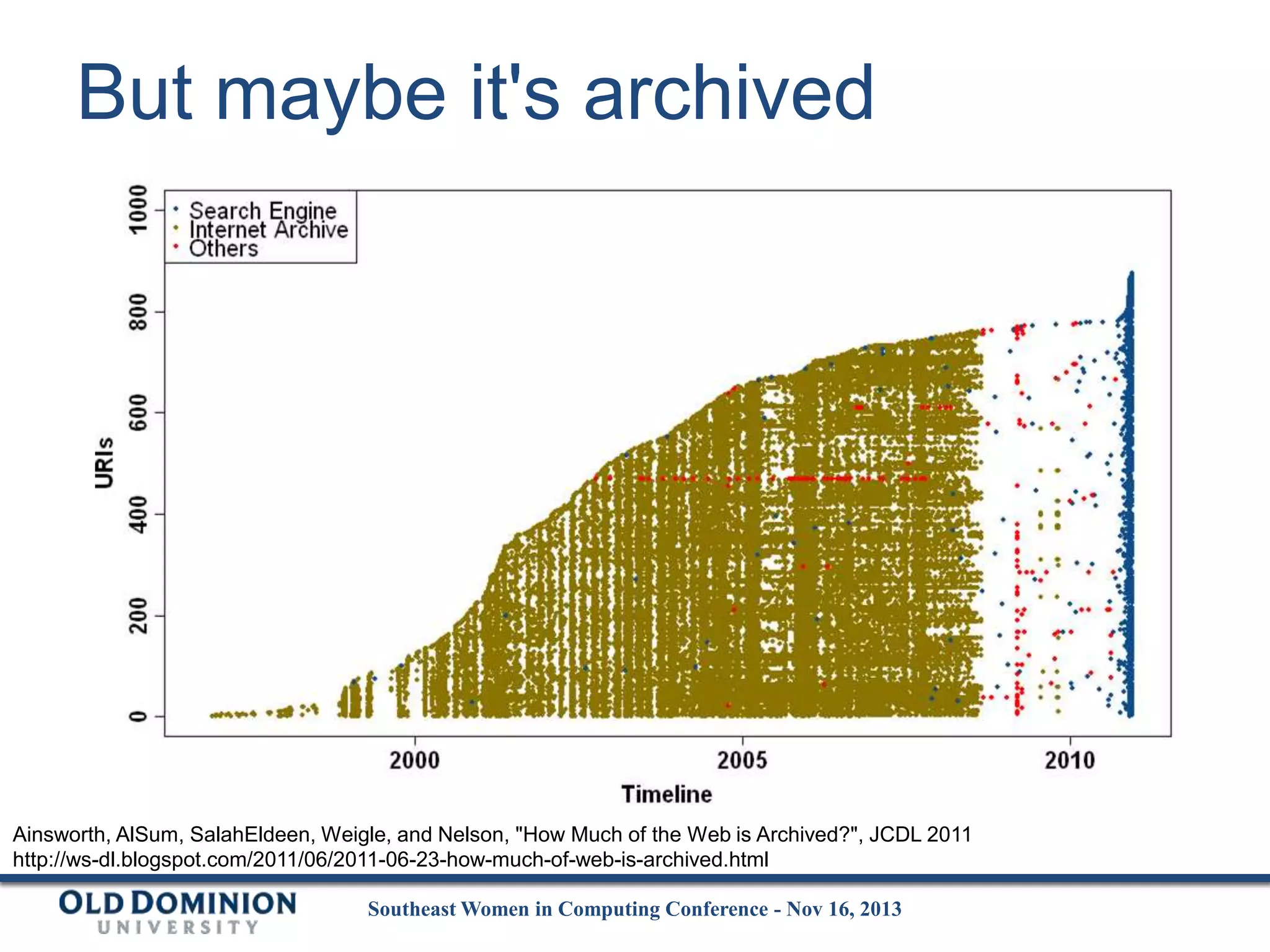 But maybe it's archived

Ainsworth, AlSum, SalahEldeen, Weigle, and Nelson, "How Much of the Web is Archived?", JCDL 2011
http://ws-dl.blogspot.com/2011/06/2011-06-23-how-much-of-web-is-archived.html
Southeast Women in Computing Conference - Nov 16, 2013

 