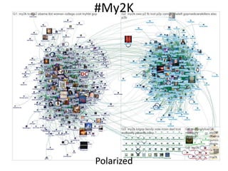 2013 NodeXL Social Media Network Analysis