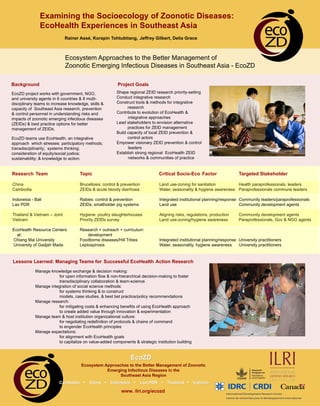 Examining the Socioecology of Zoonotic Diseases:
               EcoHealth Experiences in Southeast Asia
                  ...