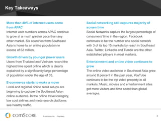© comScore, Inc. Proprietary. 3
Key Takeaways
Social networking still captures majority of
screen time
Social Networks capture the largest percentage of
consumers’ time in the region. Facebook
continues to be the number one social network
with 3 of its top 15 markets by reach in Southeast
Asia. Twitter, LinkedIn and Tumblr are the other
established players in most markets.
Entertainment and online video continues to
grow
The online video audience in Southeast Asia grew
around 8 percent in the past year, YouTube
continues to be the top video property in all
markets. Music, movies and entertainment sites
get more visitors and time spent than global
averages.
More than 40% of internet users come
from APAC
Internet user numbers across APAC continue
to grow at a much greater pace than any
other market. Six countries from Southeast
Asia is home to an online population in
excess of 62 million.
Growth driven by younger power users
Users from Thailand and Vietnam record the
highest time spent online which is clearly
explained by a significantly large percentage
of population under the age of 35.
E-commerce starts to make a move
Local and regional online retail setups are
beginning to capture the Southeast Asian
online audience. In the online travel category,
low cost airlines and meta-search platforms
see healthy traffic.
 